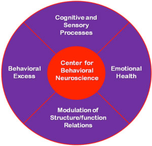 behavioral-neuroscience-psychology
